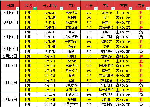曼城豪掷,亿镑工资,但减支决心,万博manbetx体育平台,万博体育官网,万博体育app下载,ManBetX,SPORTS