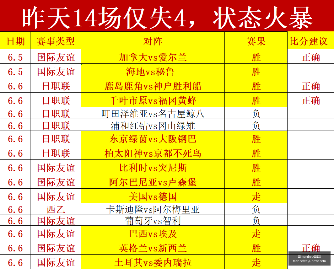 西甲焦点战,场精准预测,西班牙队冷,万博manbetx体育平台,万博体育官网,万博体育app下载,ManBetX,SPORTS